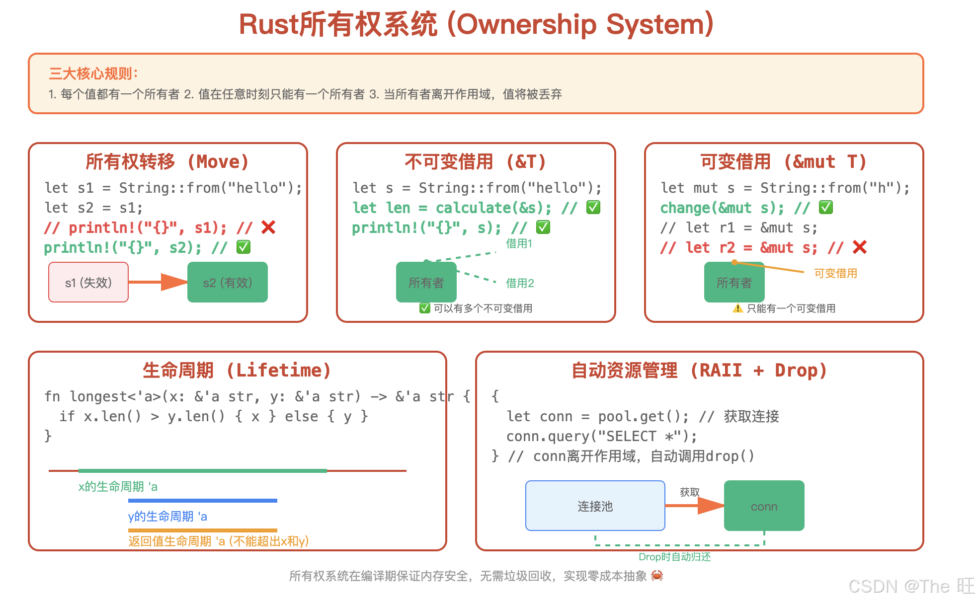 Rust所有权系统详解