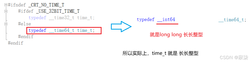 C++——srand、rand和time函数_c++ srand-CSDN博客