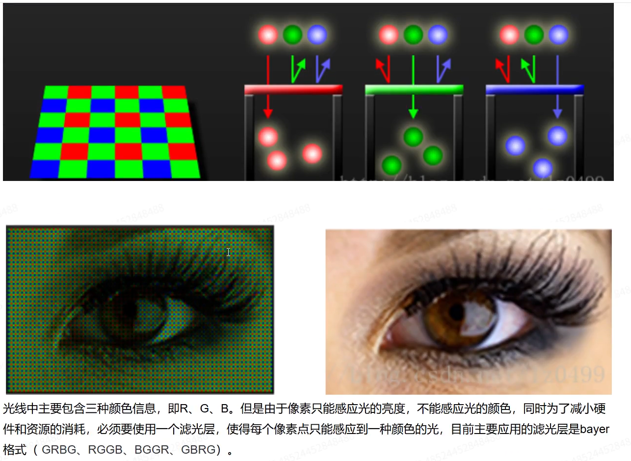 Isp Tuning-CSDN博客