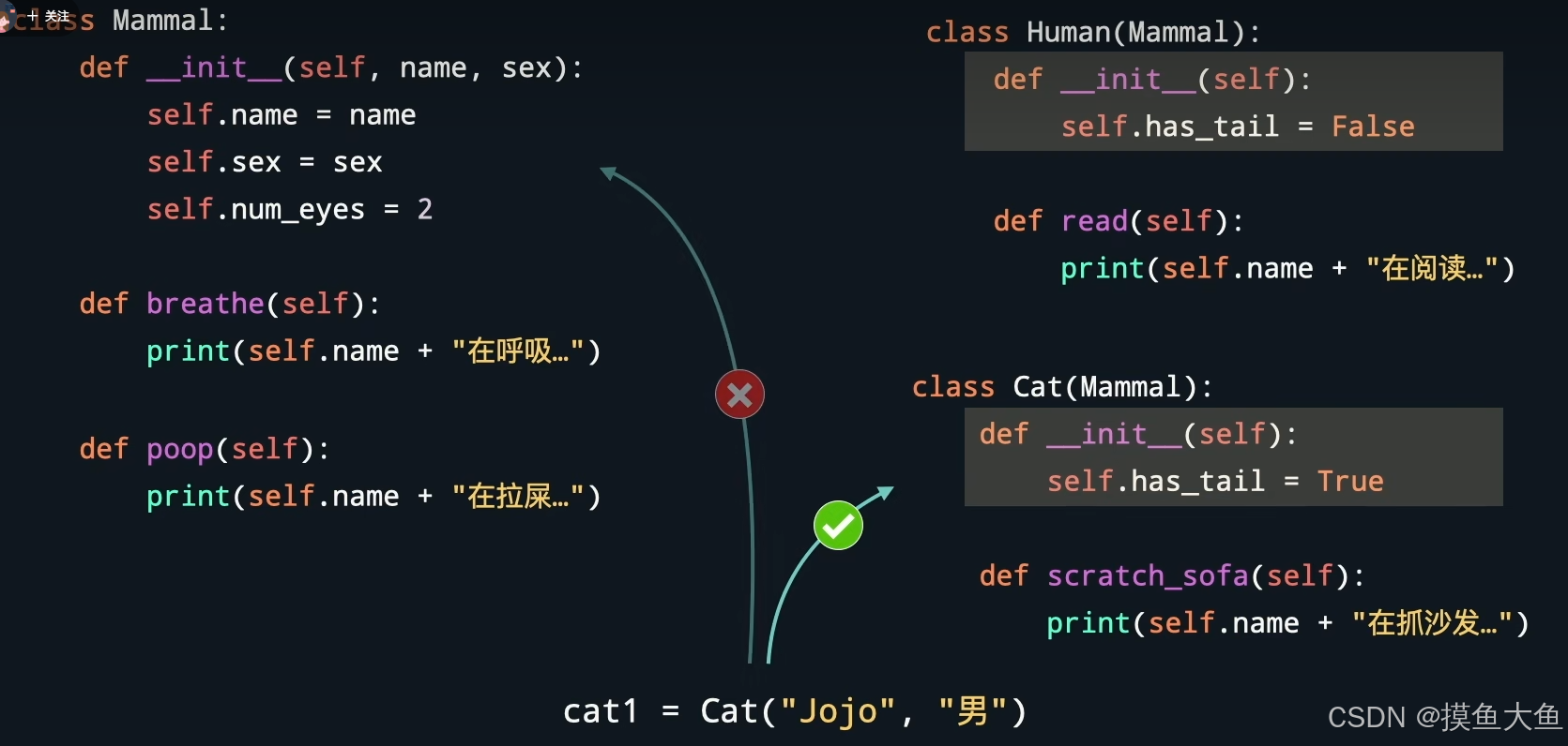 Python入门_python中输入print('he said ''good!''') 为什么good没有加引号-CSDN博客