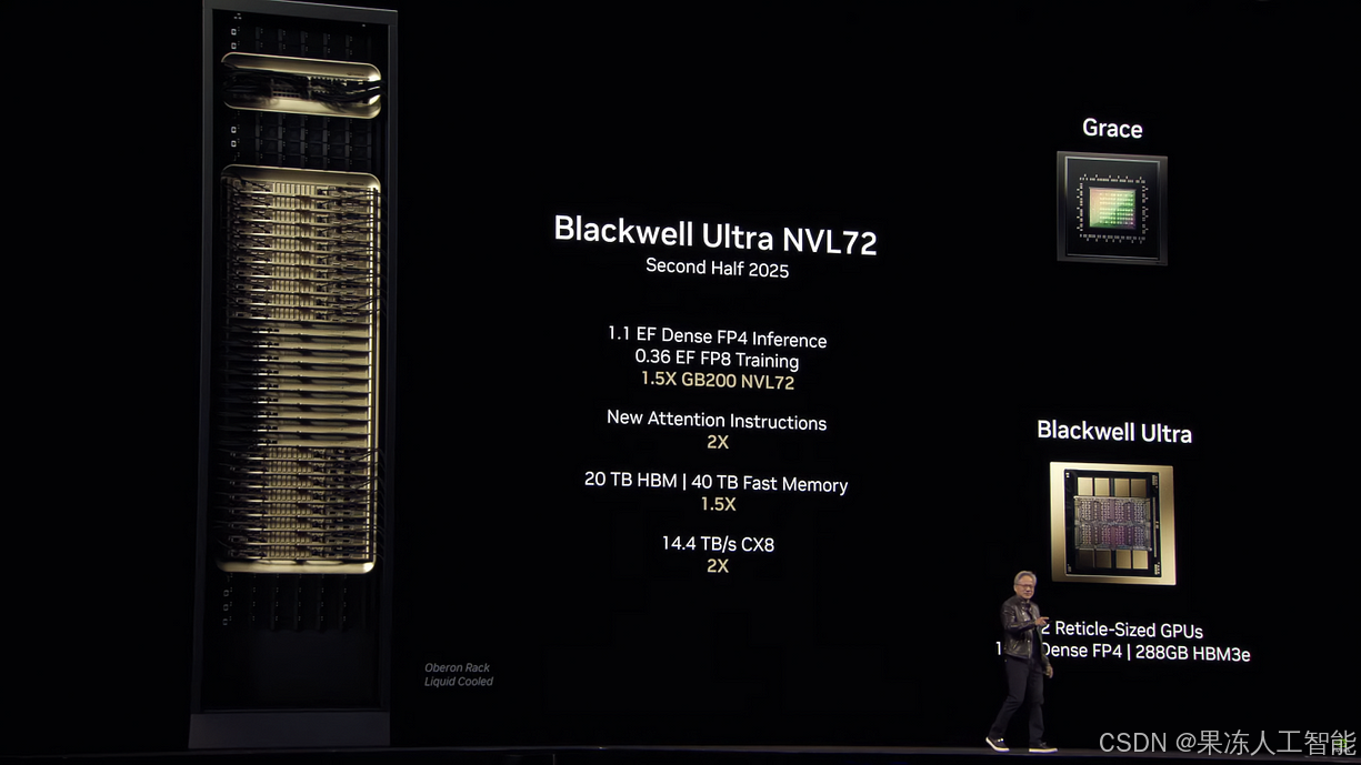 五分钟带你看懂 NVIDIA 和 AI 的未来_数据至上:从nvdia gtc看海外ai的发展趋势与未来-CSDN博客
