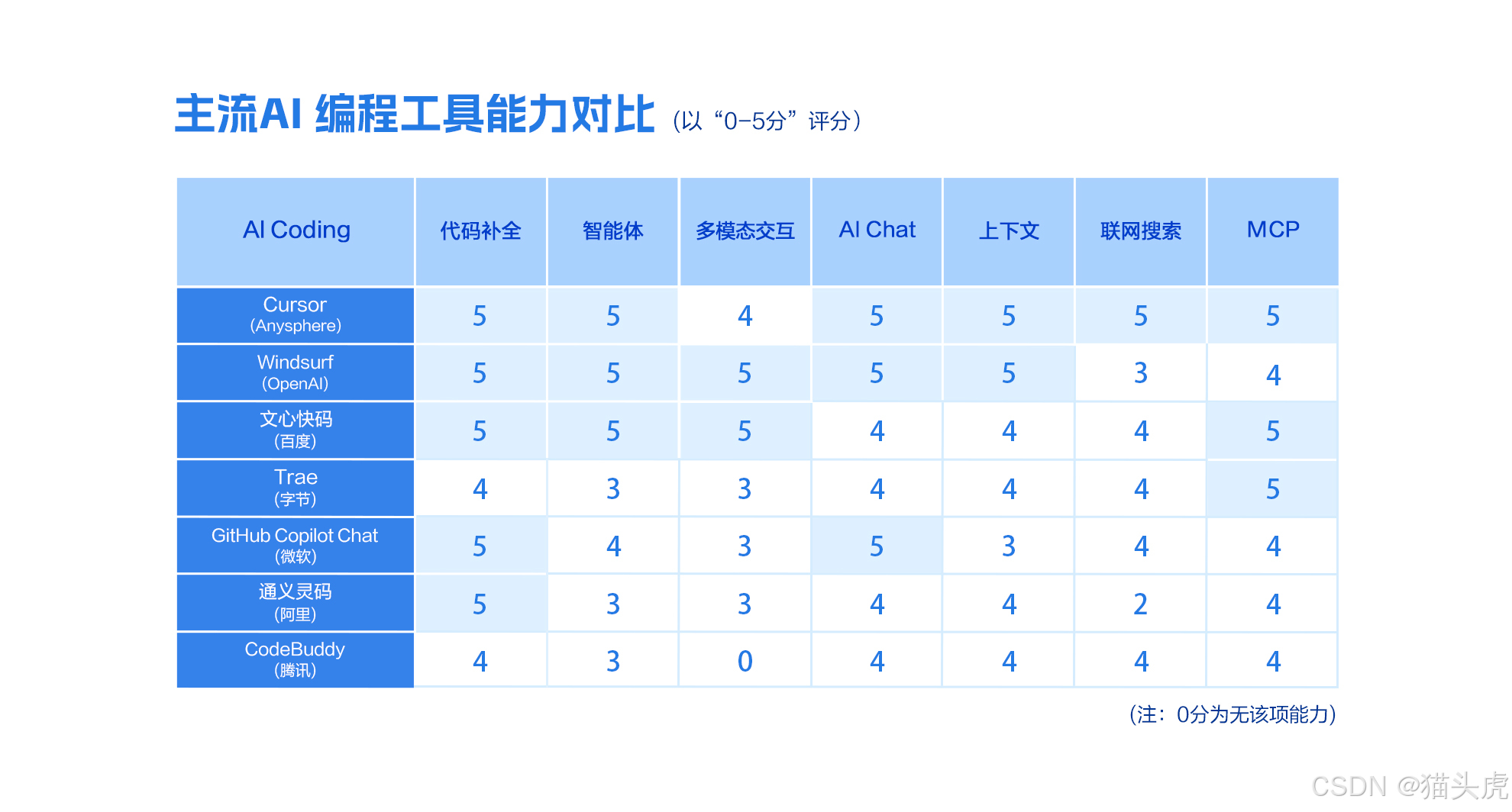 对标Cursor!百度文心快码AI IDE上线,首创设计稿一键转代码、支持MCP