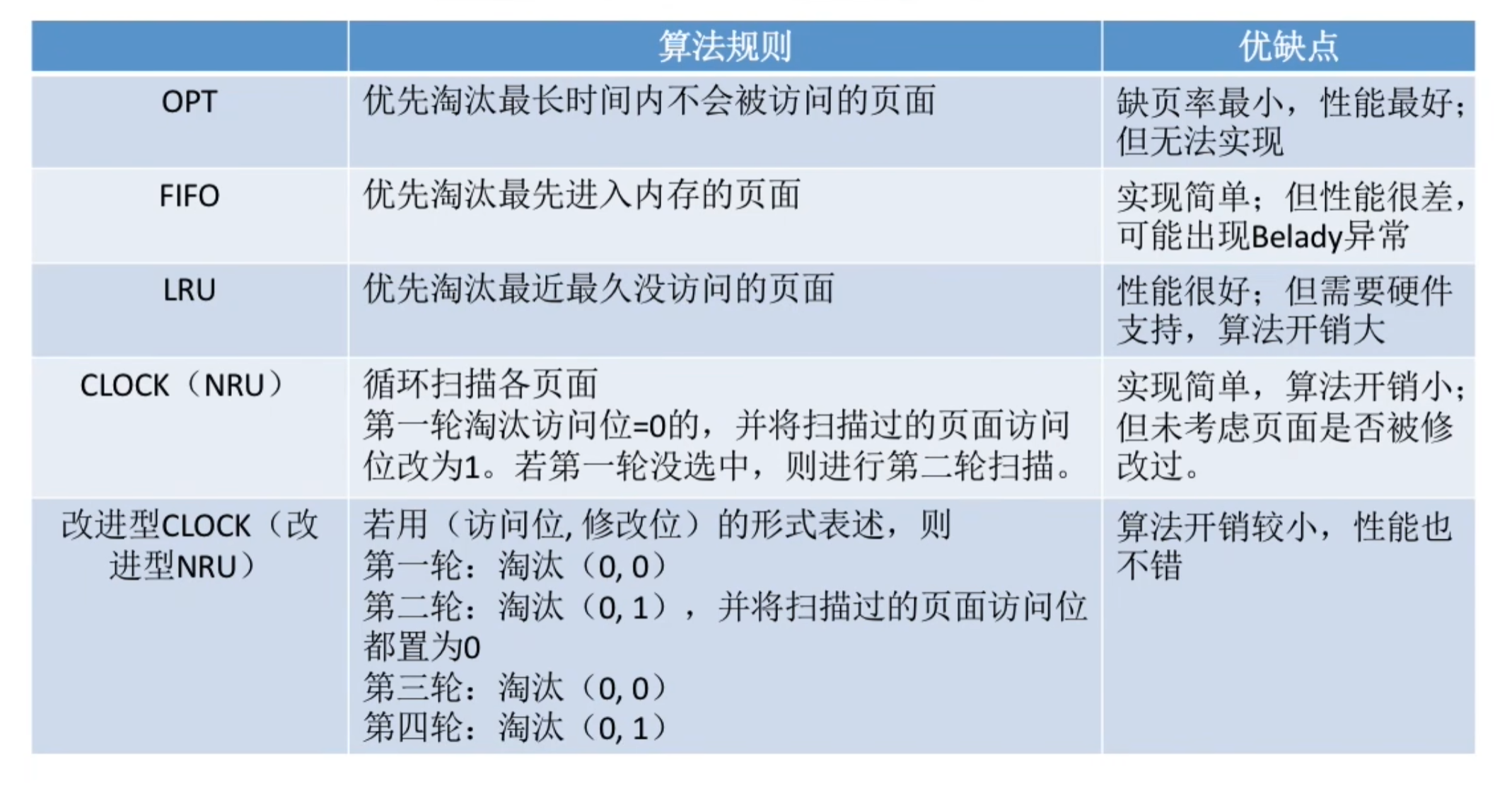 https://www.bilibili.com/video/BV1YE411D7nH?t=2.8&p=57