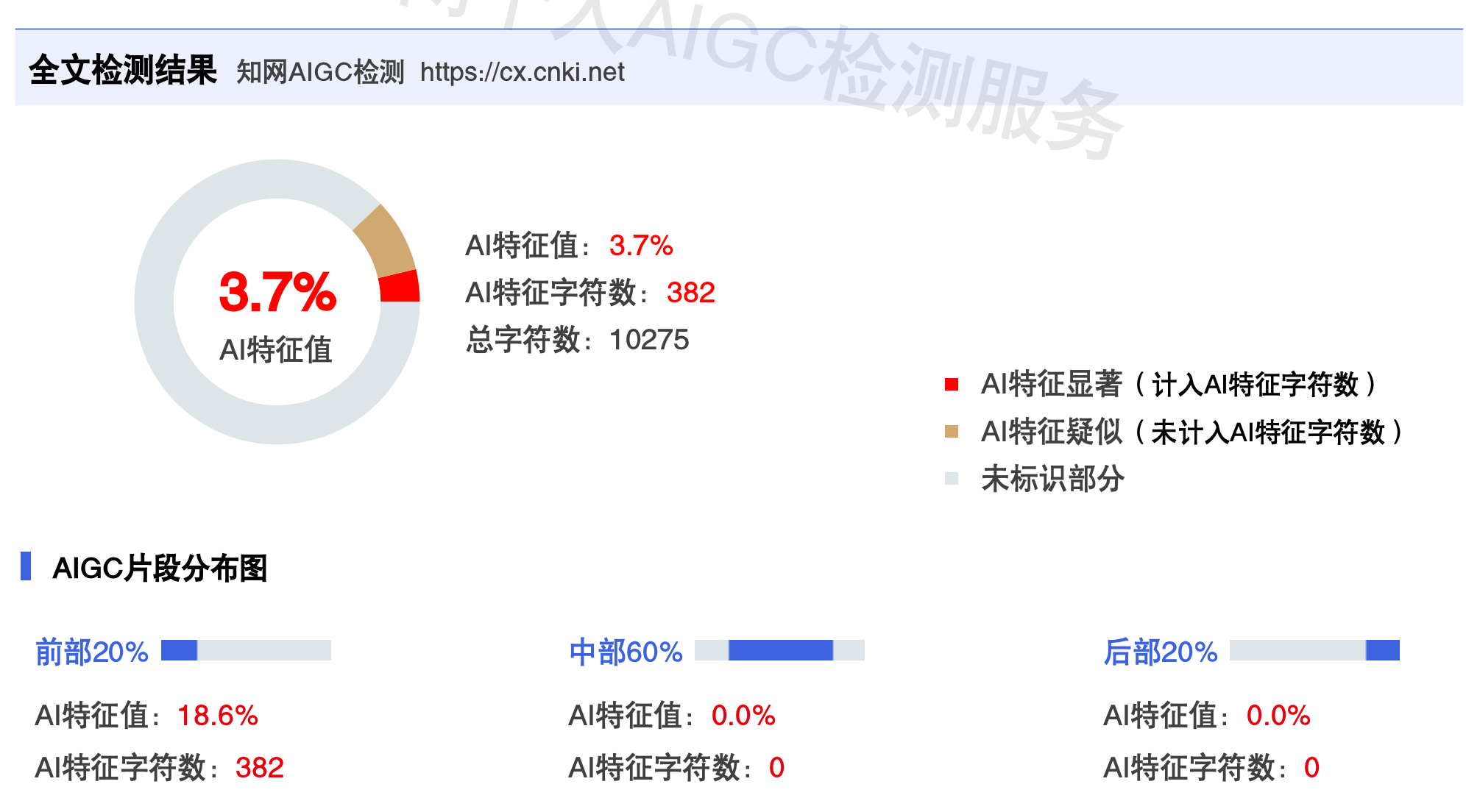 知网检测ai率结果，显示 3.7% ，非常低