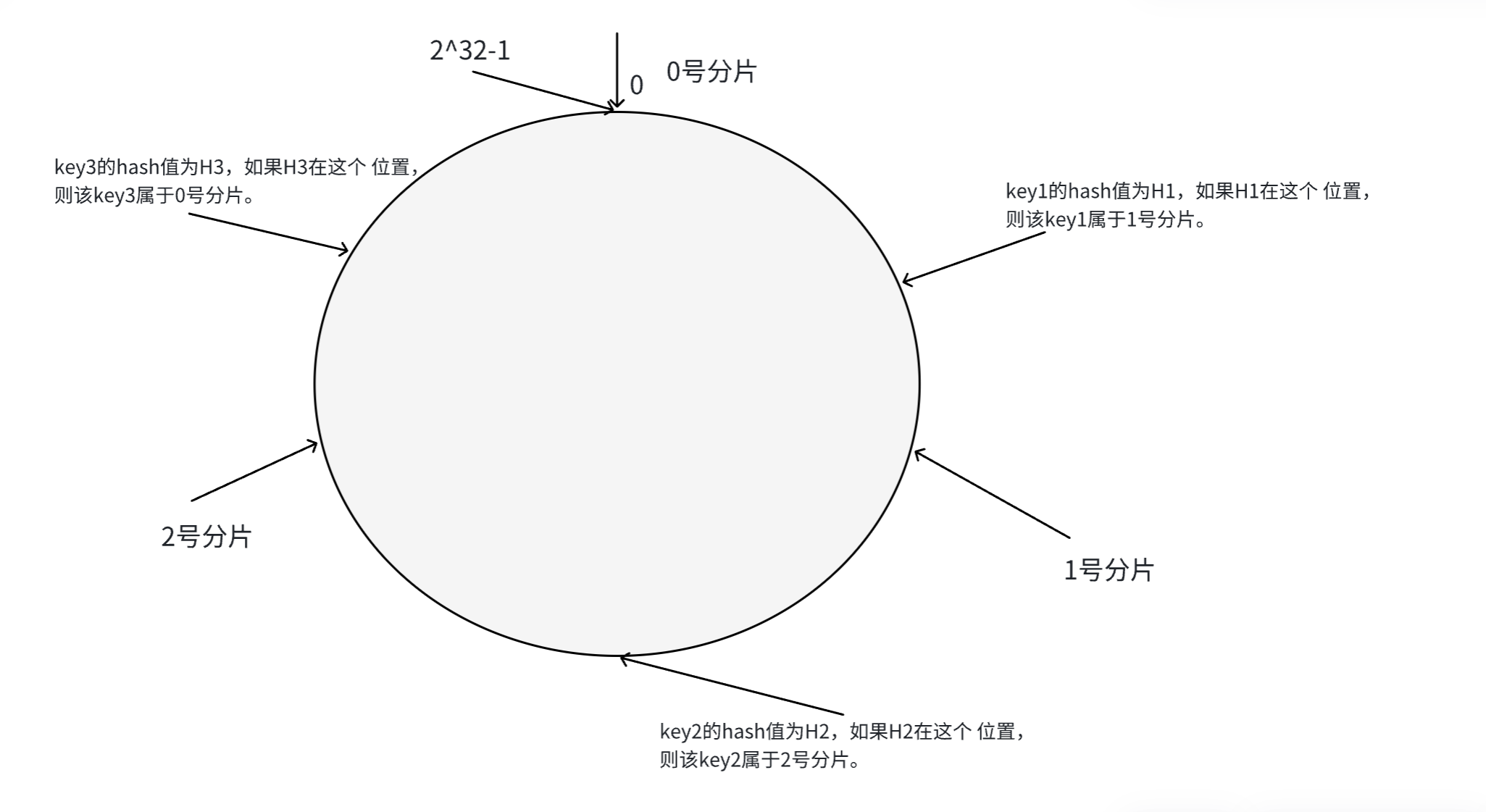 一文吃透 Redis：主从复制 / 哨兵 / 集群模式 + 缓存 + 分布式锁_redis raft