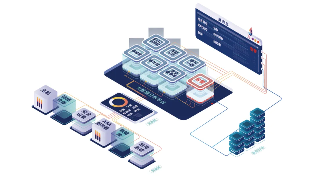 聚铭综合日志分析系统产品功能示意图