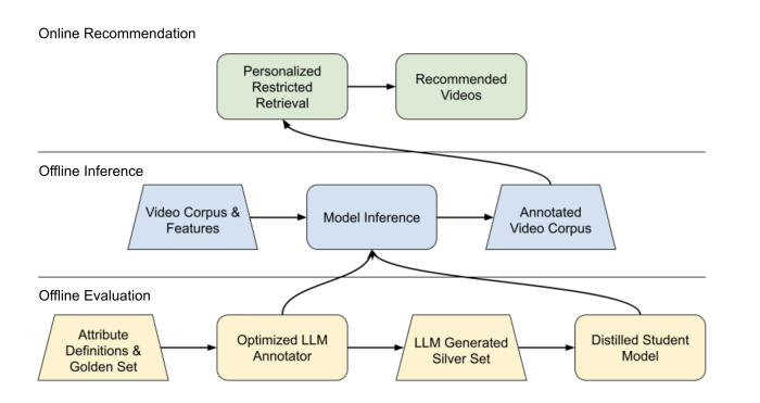 Workflow Diagram