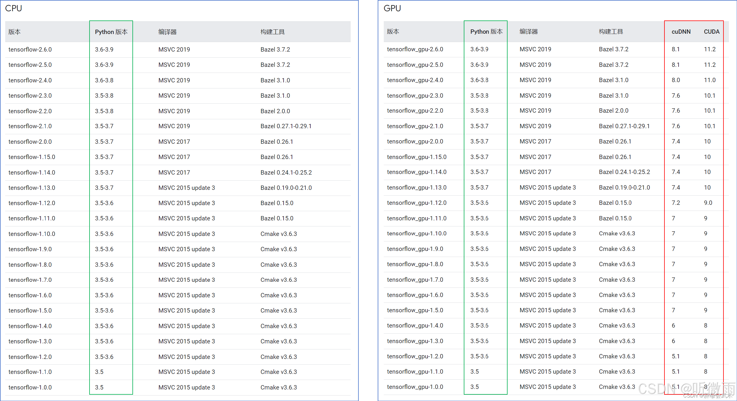 下载cuda11.2+cudnn8.1+tensorflow-gpu2.5-CSDN博客