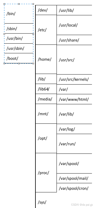 Linuxnat网络配置