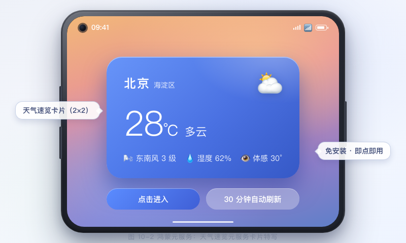 鸿蒙元服务桌面卡片：2×2 天气速览卡片效果（城市 + 温度 + 天气）