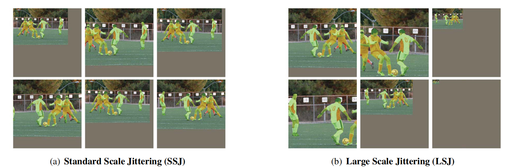 数据增强方法：【Simple Copy-Paste is a Strong Data Augmentation Method for ...