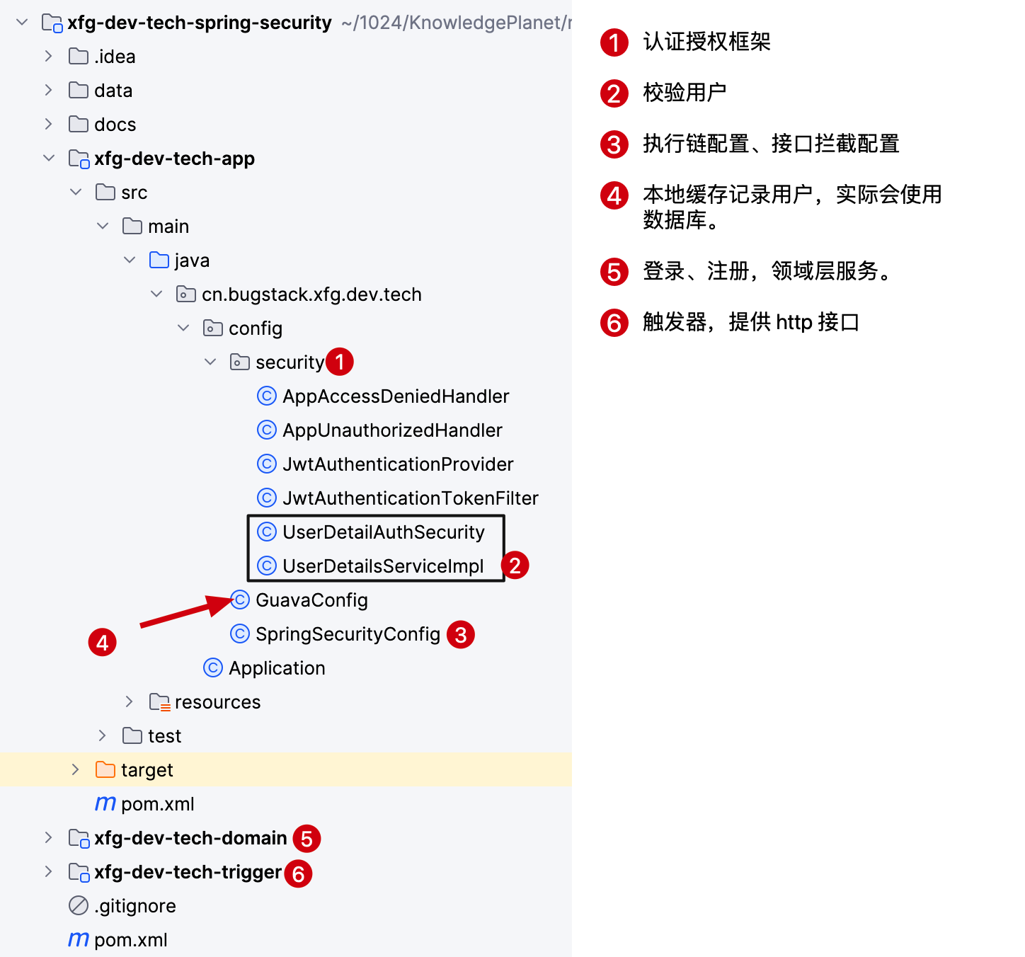地址：https://github.com/fuzhengwei/xfg-dev-tech-spring-security(opens new window)