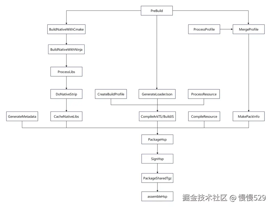 外链图片转存失败,源站可能有防盗链机制,建议将图片保存下来直接上传