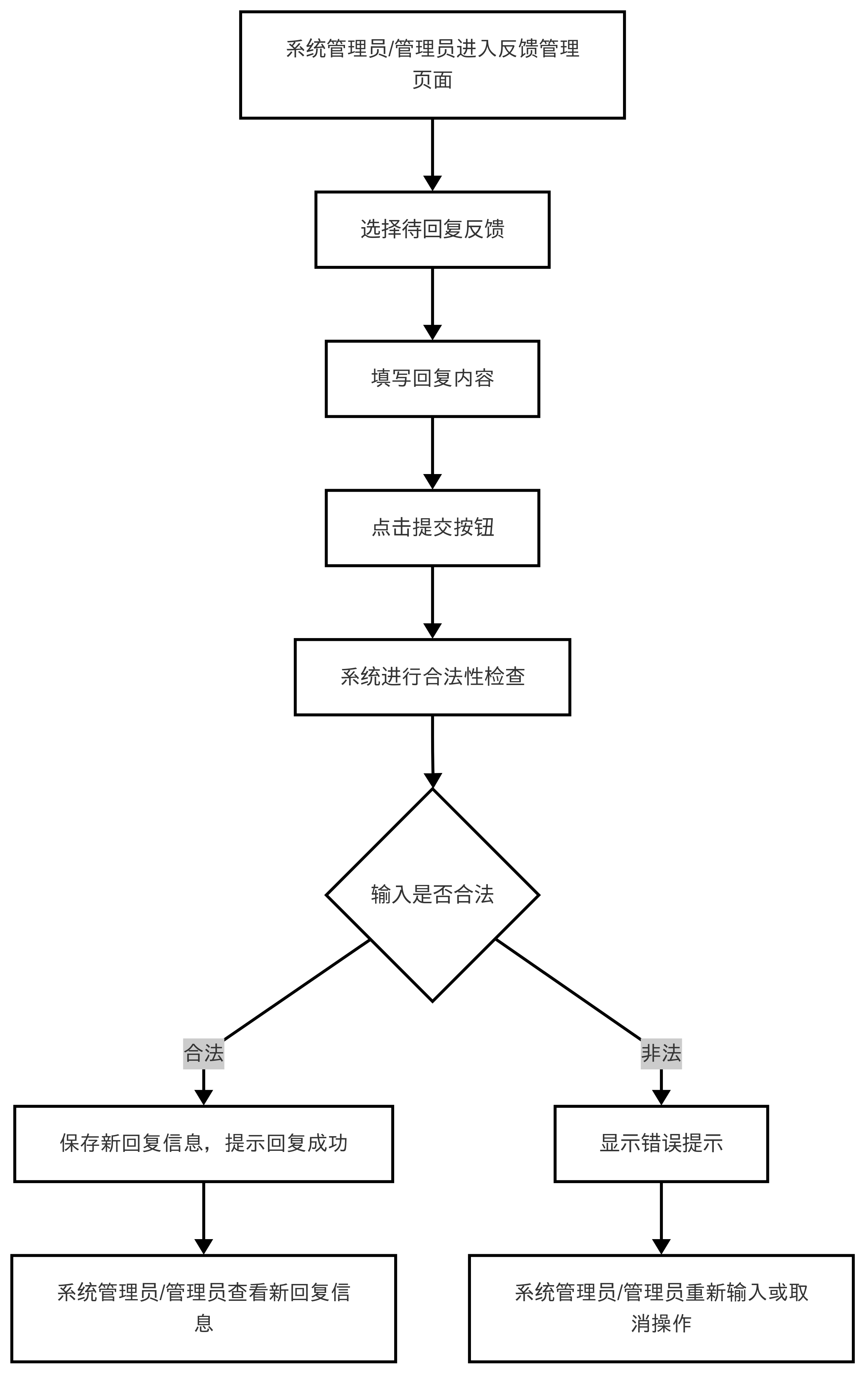 图44