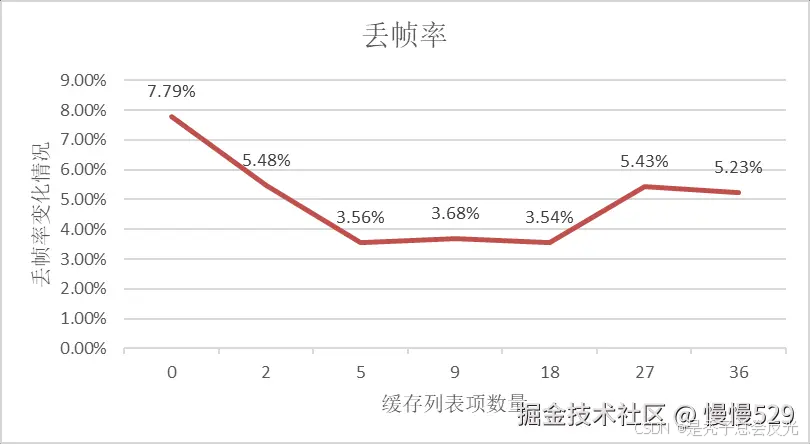 外链图片转存失败,源站可能有防盗链机制,建议将图片保存下来直接上传
