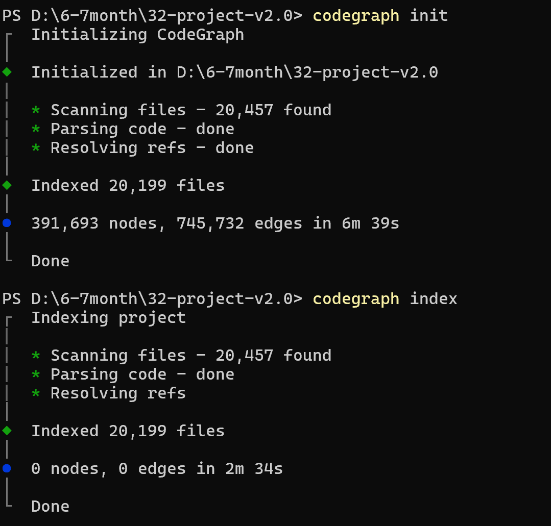 Codegraph View Note Maps Codegraph配置流程(Codex、Claude均可)_codegraph怎么用-CSDN博客