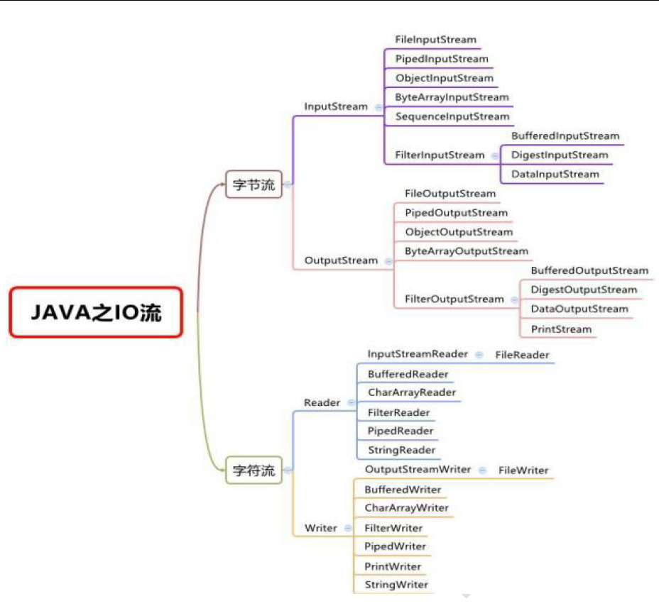 Java-IO流_hdffile reader = new hdffile(new file(filepath));-CSDN博客
