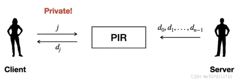 PIR示例