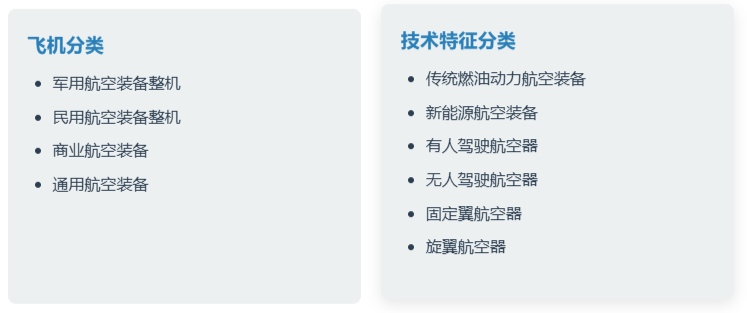 产业分类