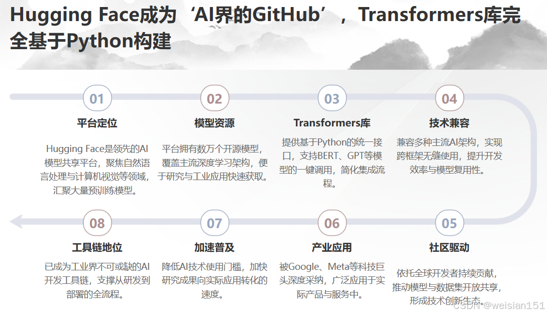 入门篇 python篇 4 python在ai生态中的统治力 社区 库与工具链全景解析