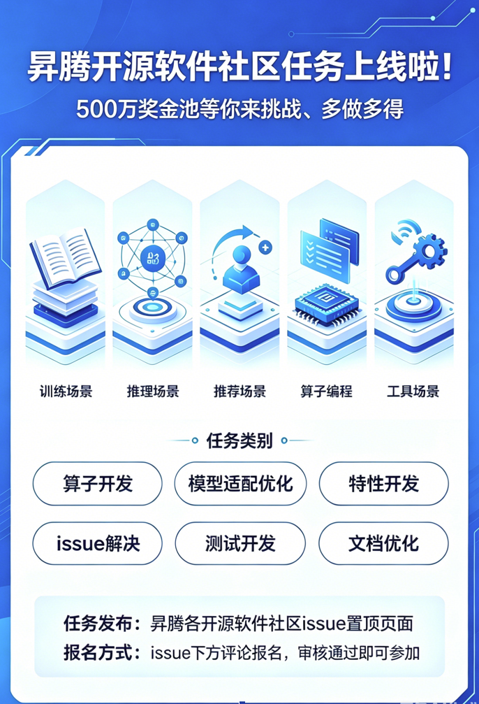 昇腾活动头图