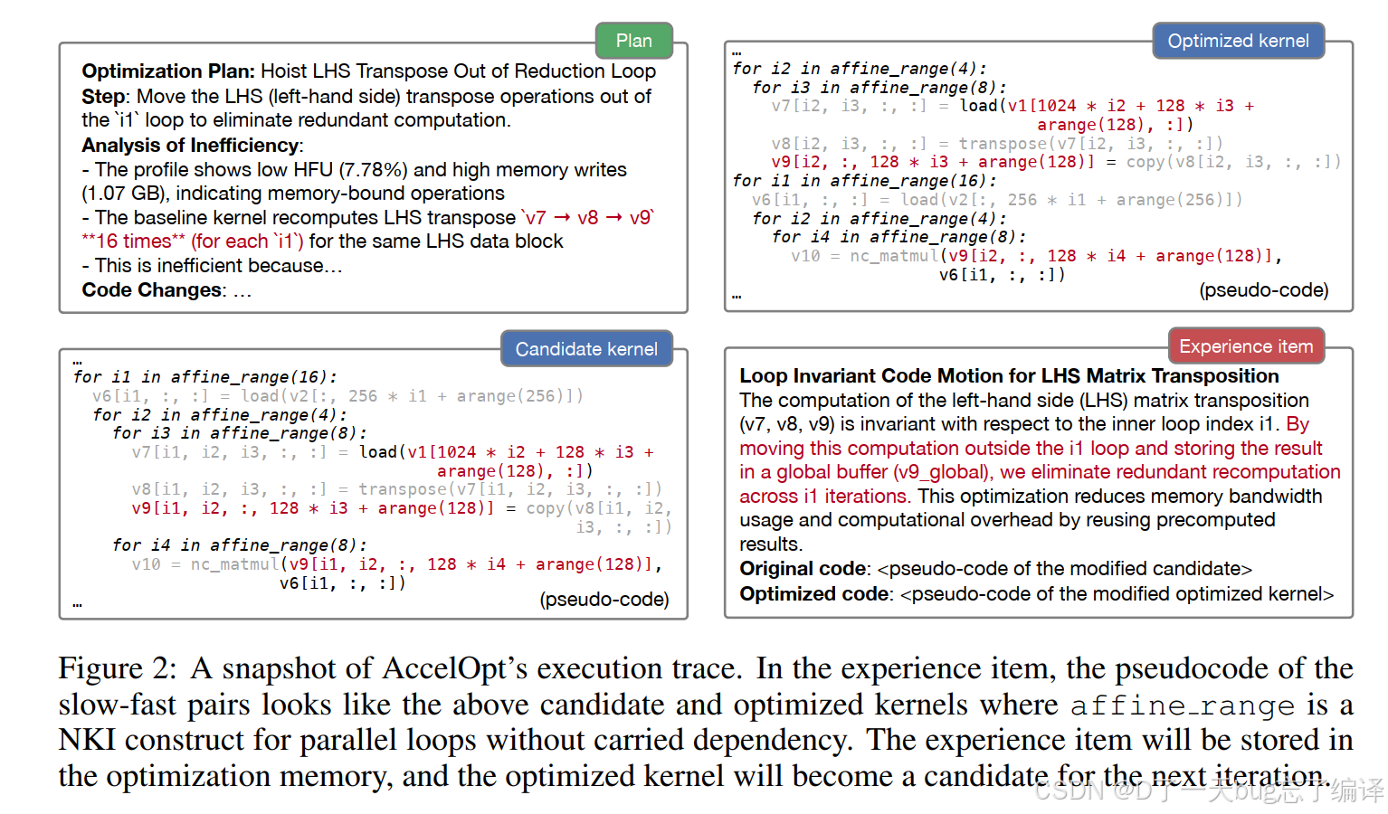 体系结构论文（八十九）：ACCELOPT: A SELF-IMPROVING LLM AGENTIC SYSTEM FOR AI ...
