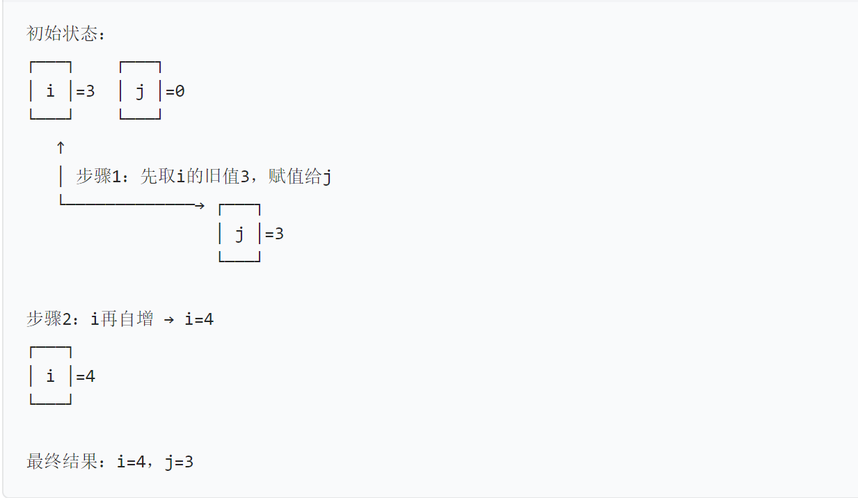 避坑指南:Arduino流水灯扩展,别再手动改总数了!及 流水灯里分清它:i++与++i的核心区别_arduino i++-CSDN博客