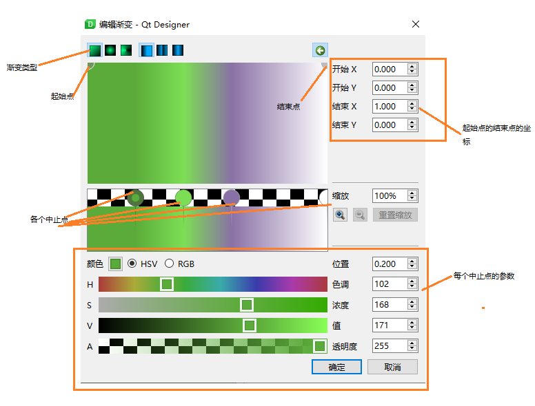 Qlineargradient Qt 的线性渐变的类QLinearGradient 学习笔记-CSDN博客