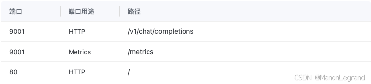 Metrics