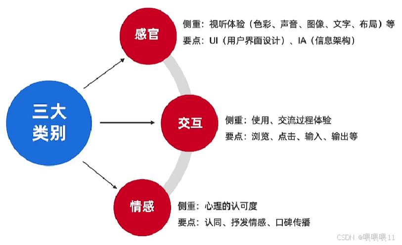 产品经理入门——3产品解决方案与项目立项_产品策划和需求立项的区别-CSDN博客