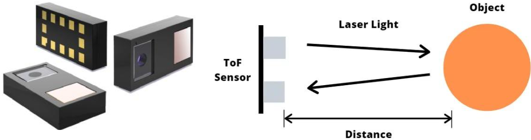 ToF imaging pipeline