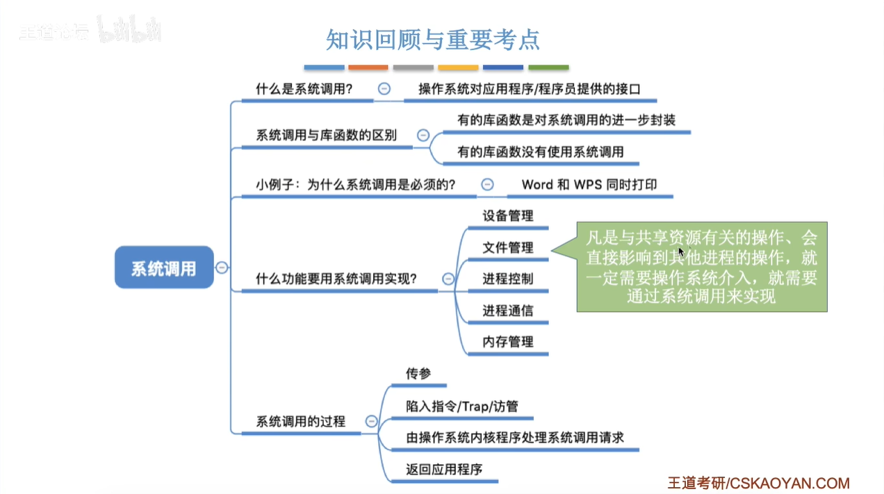 知识回顾与重要考点