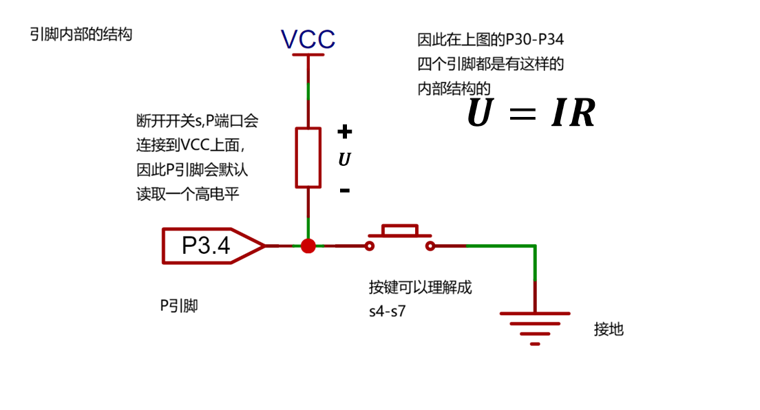 P3端口内部结构图