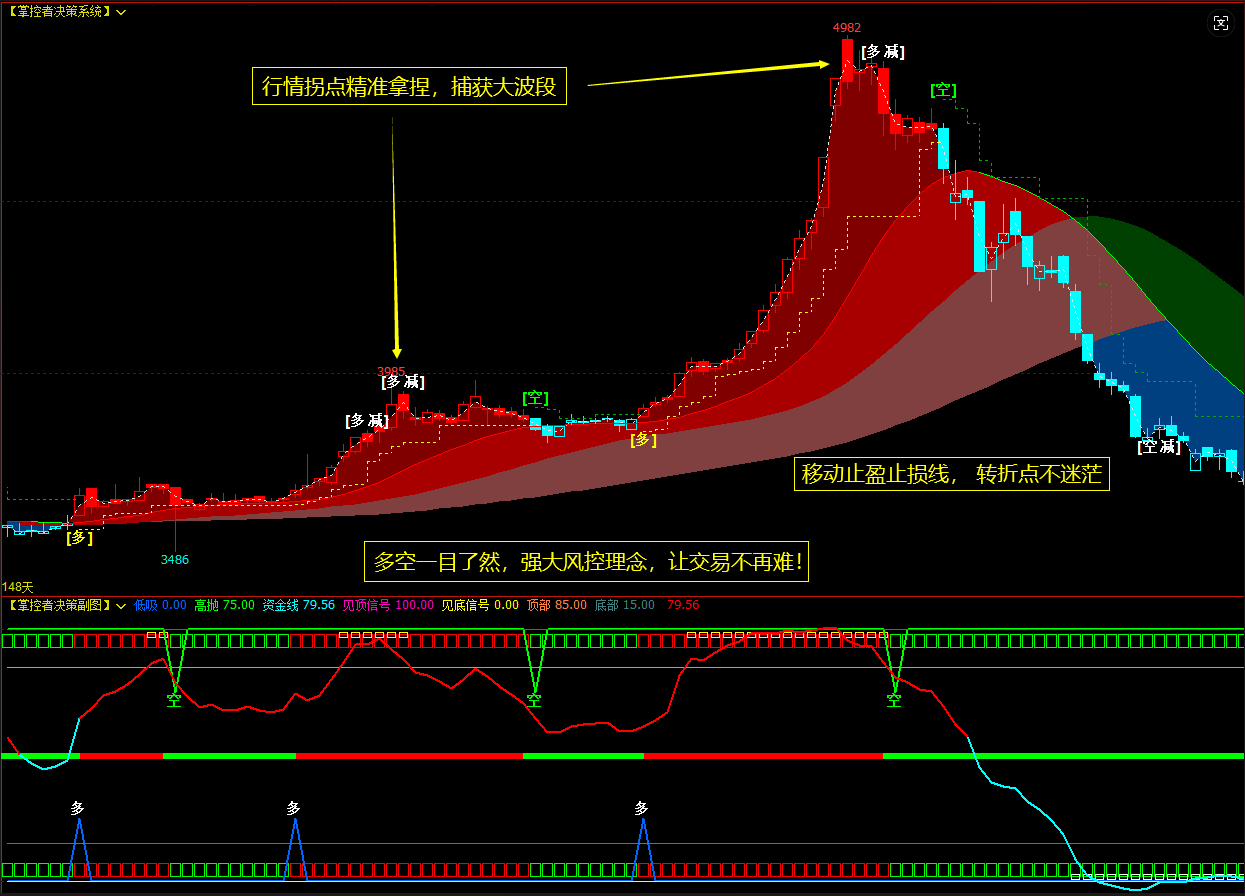 文华财经指标公式MT4指标_lower:=mid-2*ctb3; upper:=mid+2*ctb3;-CSDN博客