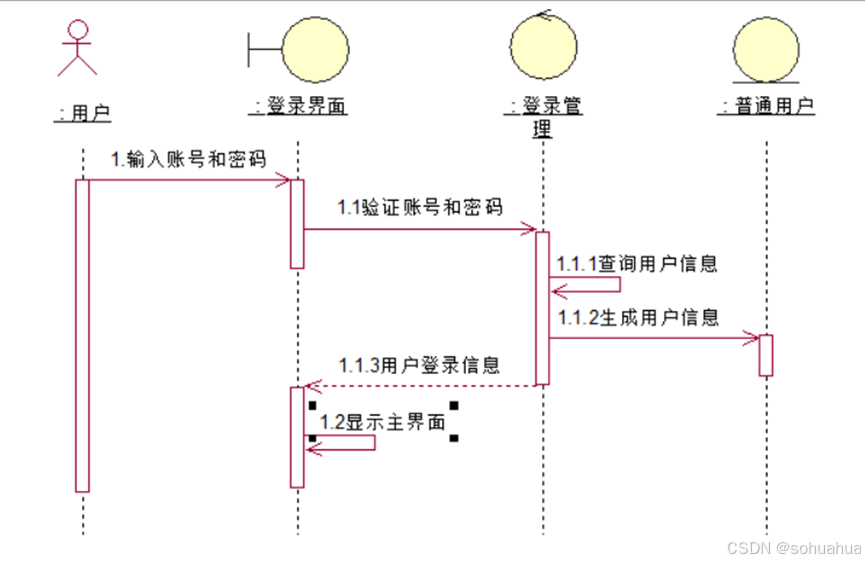 注册登录顺序图怎么看不到 注册登录顺序图怎么看不到