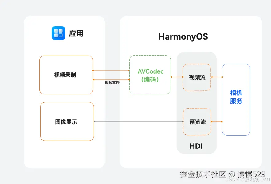 外链图片转存失败,源站可能有防盗链机制,建议将图片保存下来直接上传