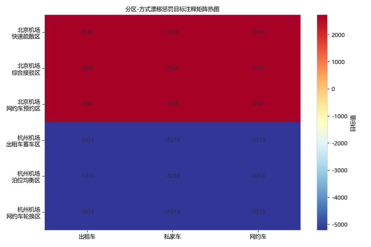 图6-1 solutionobjectiveannotated热力图