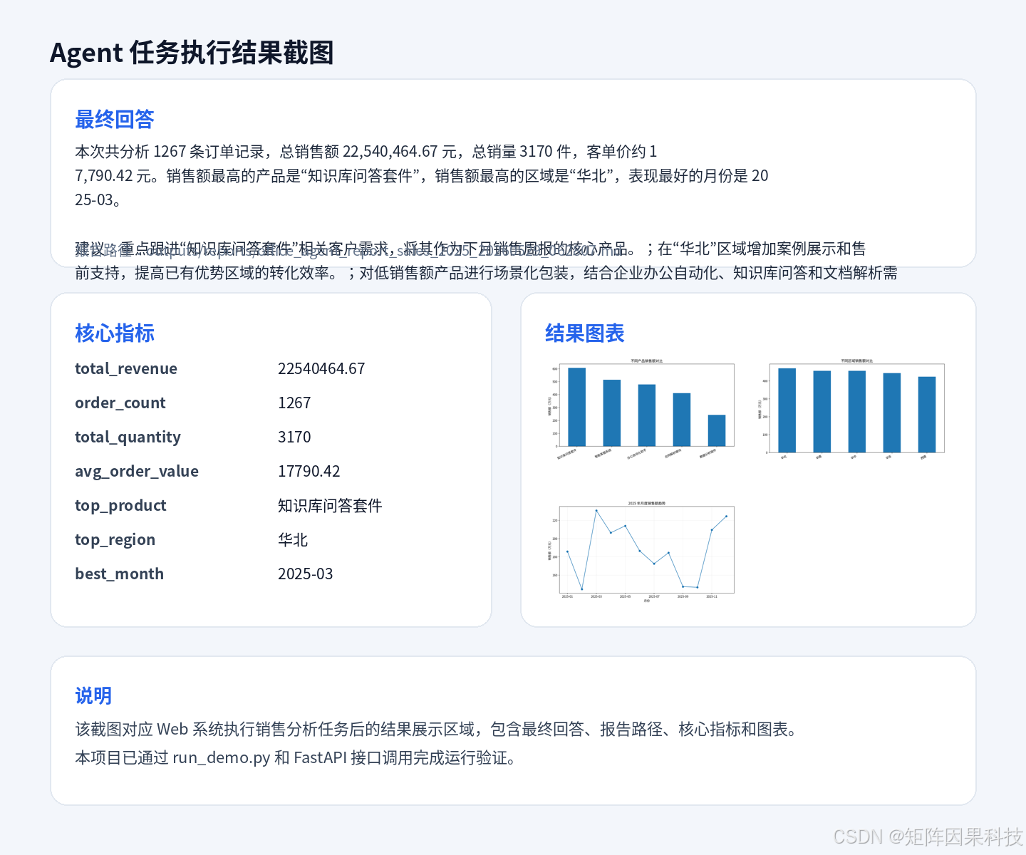 任务结果