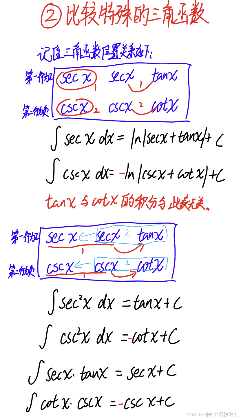 不定积分（基础篇）_不定积分基础-CSDN博客