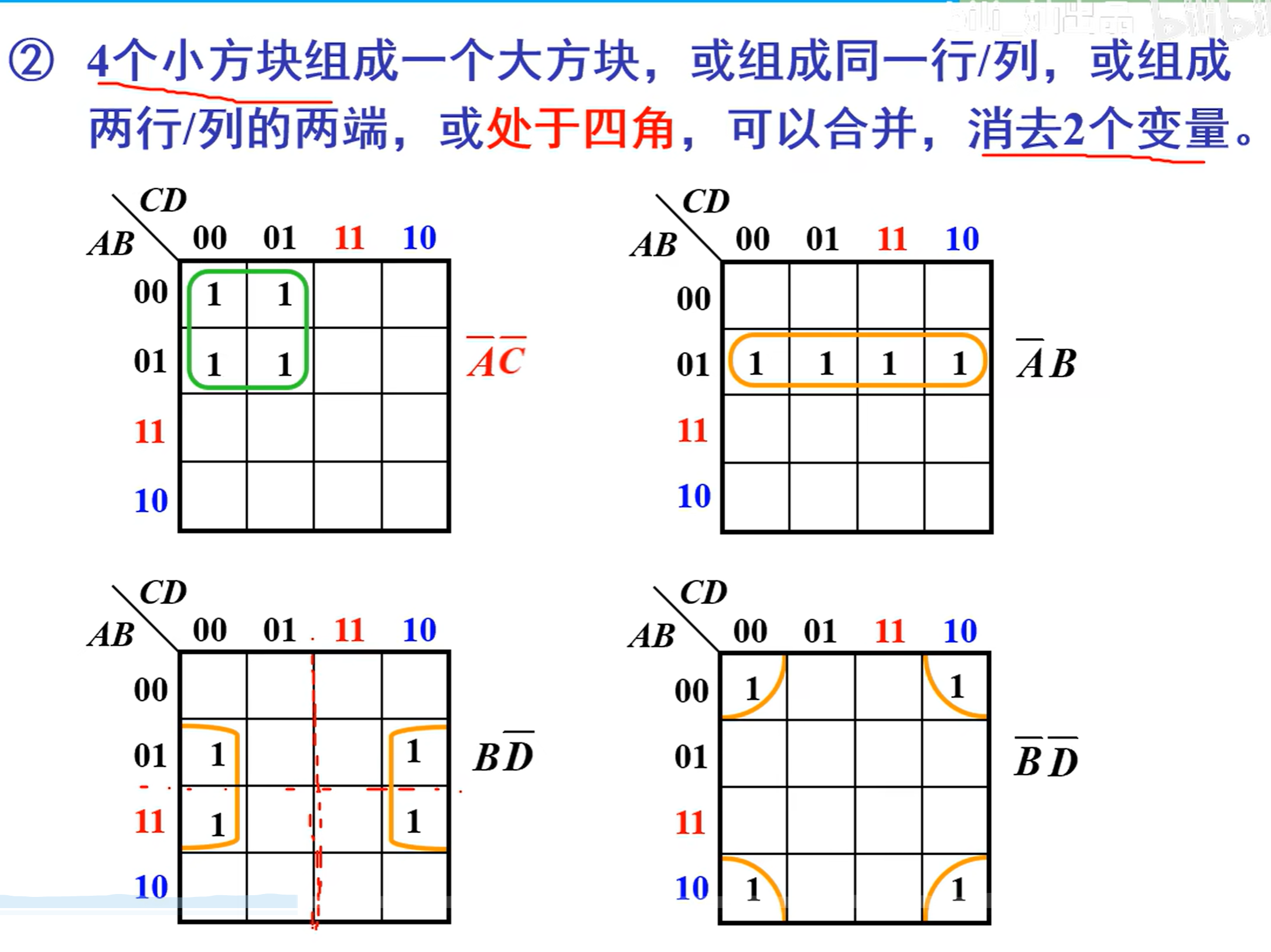 卡诺图化简法_卡诺图化简技巧-CSDN博客