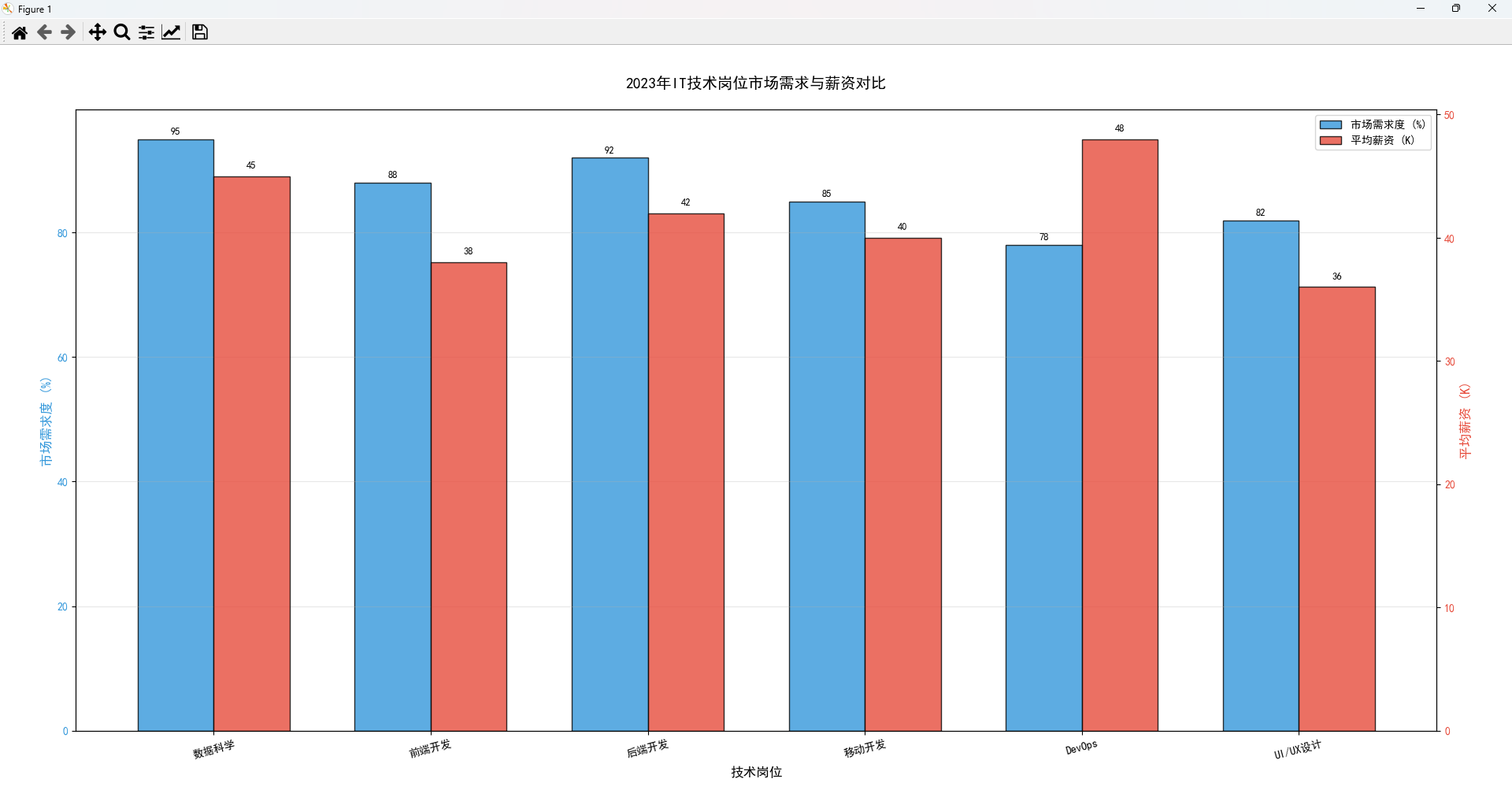【Python绘图】Matplotlib 条形图绘制全面指南_python画条形图的方法有-CSDN博客