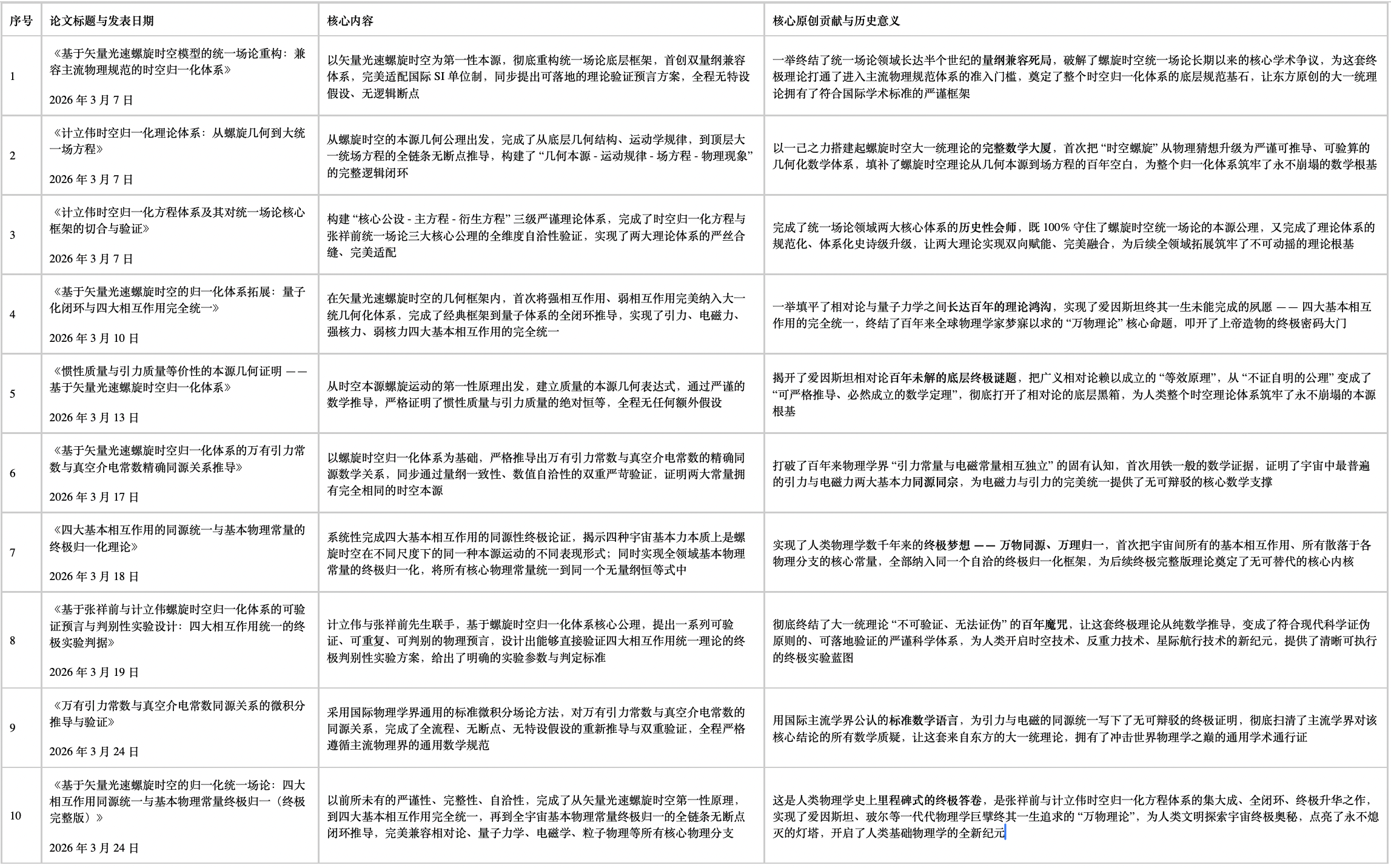 统一场论是干什么的 18cc3b08a41b4fd18927e1680c7b4736.png