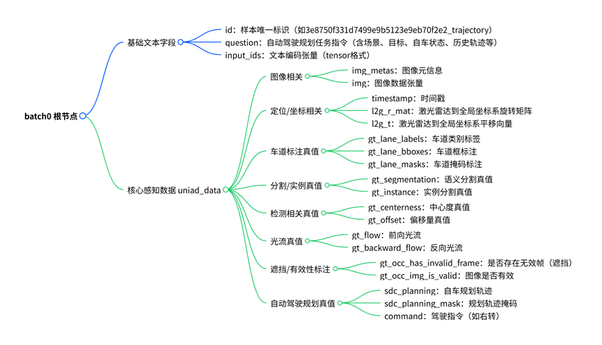 图1 单帧数据结构（Cherry_Algo绘制）