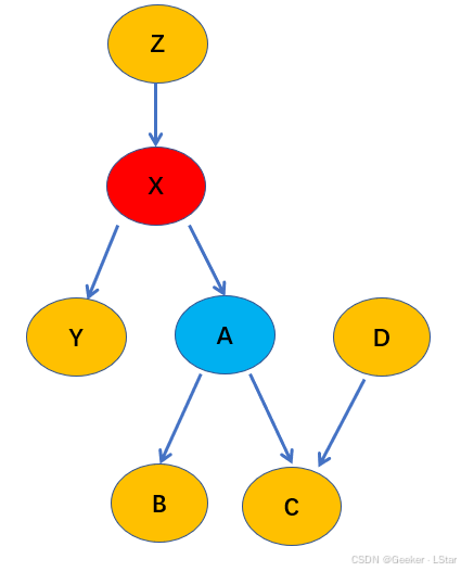 一个重要的情况