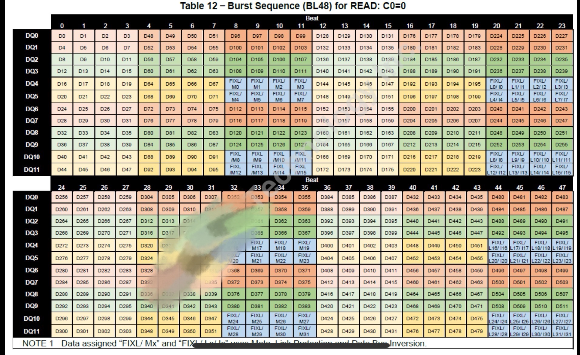 LPDDR6 JEDEC 原文解读学习—2.4 Data Packet Format(3)(~持续更新)_lpddr6基础知识讲解-CSDN博客