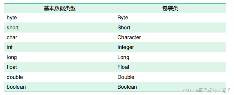 JAVA_API(常用类)_java.api-CSDN博客