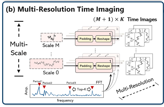 TIMEMIXER++: A GENERAL TIME SERIES PATTERN MACHINE FOR UNIVERSAL ...