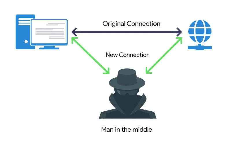 WannaCry勒索病毒
