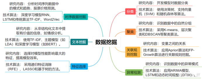 智能科学与技术专业毕设 2026 选题建议:技术 + 场景 + 难度适配