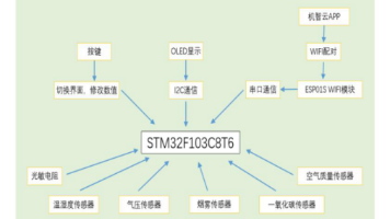文章图片